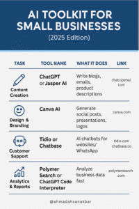 AI Toolkit for Small Business (2025 Edition)