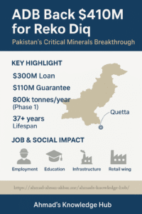ADB BacksA $410M for Reko Diq Unlocking Pakistan’s Mineral Future Infographic