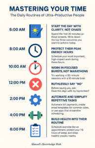 Mastering Your Time The Daily Routines of Ultra-Productive People Infographic