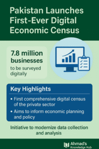 Pakistan Launches First-Ever Digital Economic Census