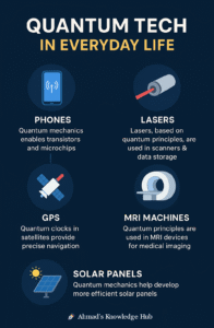 Quantum Tech in Everyday Life Infographic