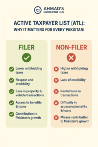 Active Taxpayer List (ATL) Why It Matters for Every Pakistani Infographic