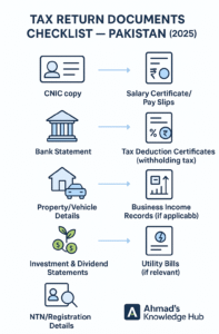 What Documents Do You Need for Filing Your Tax Return Infographics