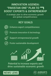 Innovation Agenda Infographics