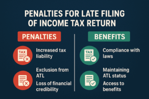 Panelties vs Benefits