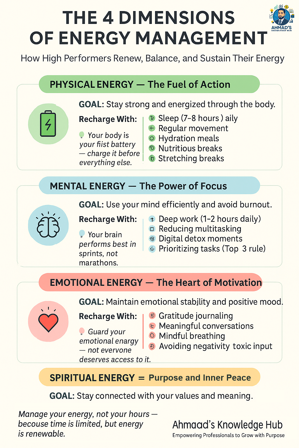 4 Dimensions of Energy Management (Infographic)