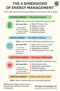 4 Dimensions of Energy Management (Infographic)