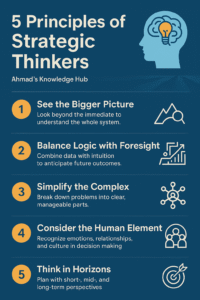 5 Principles of Strategic Thinkers (Infographics)