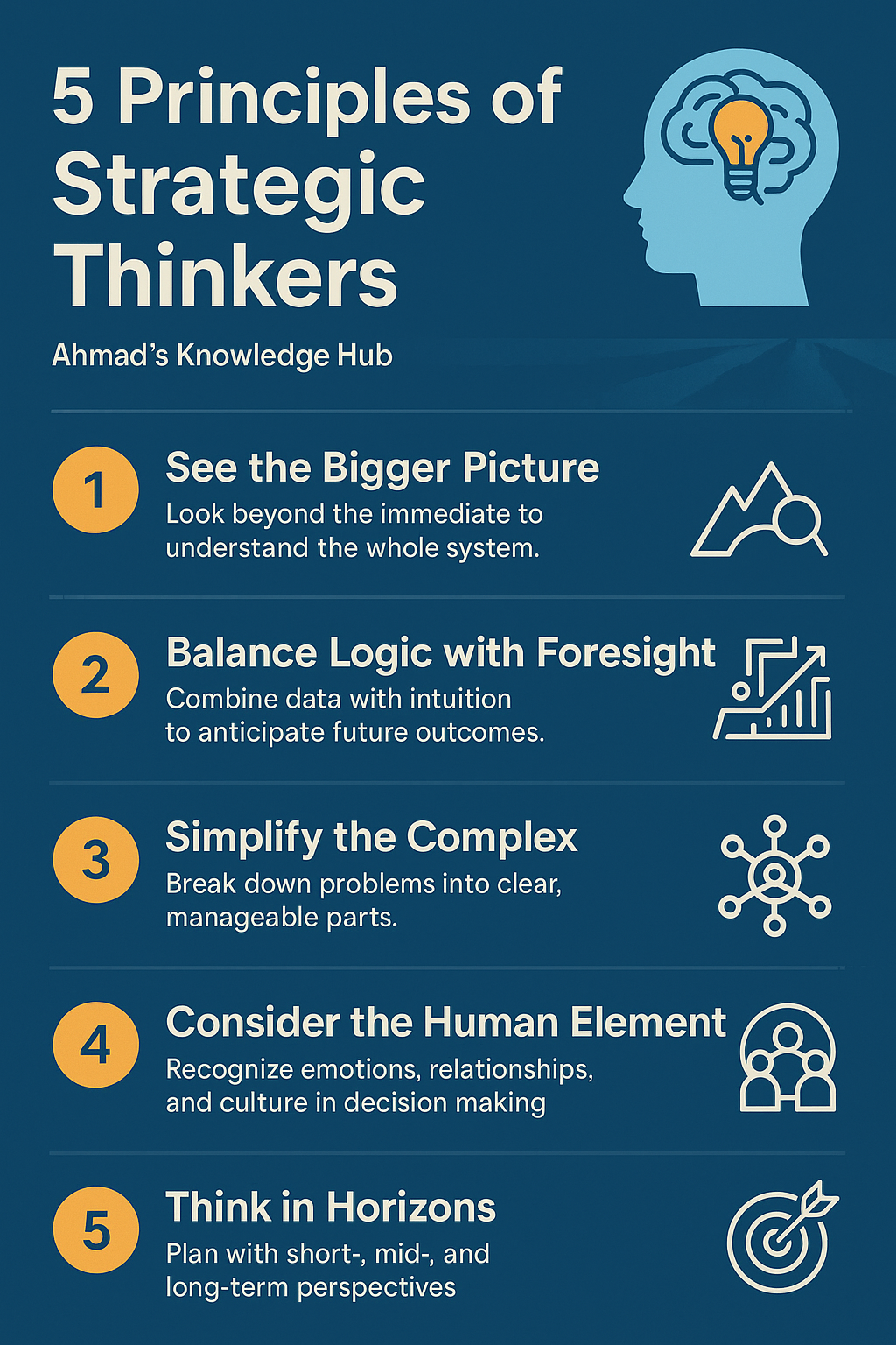 5 Principles of Strategic Thinkers (Infographics)