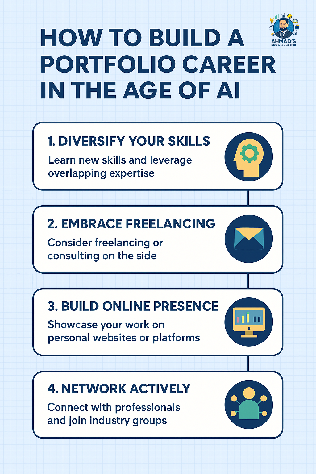 How to Build a Portfolio Career in the Age of AI (Infographic)