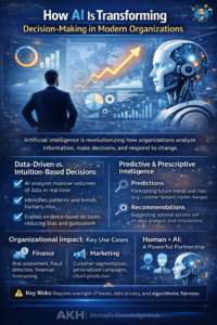 Infographic explaining how artificial intelligence improves organizational decision-making